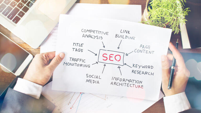 SEO: How Does It Work?